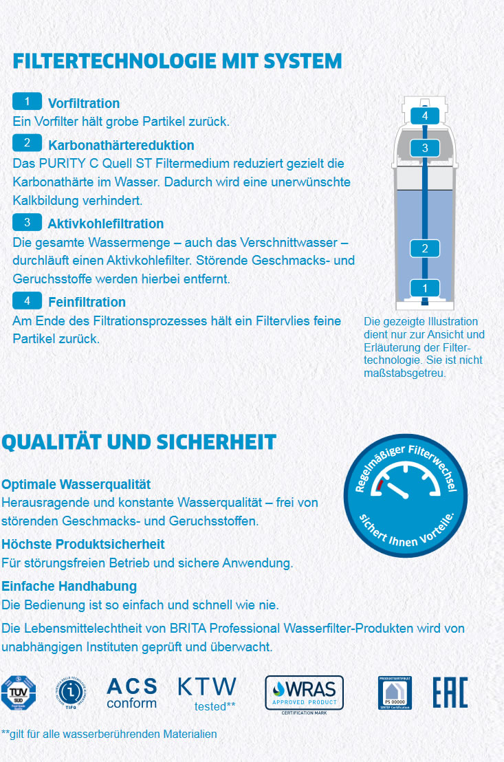 FILTERTECHNOLOGIE 