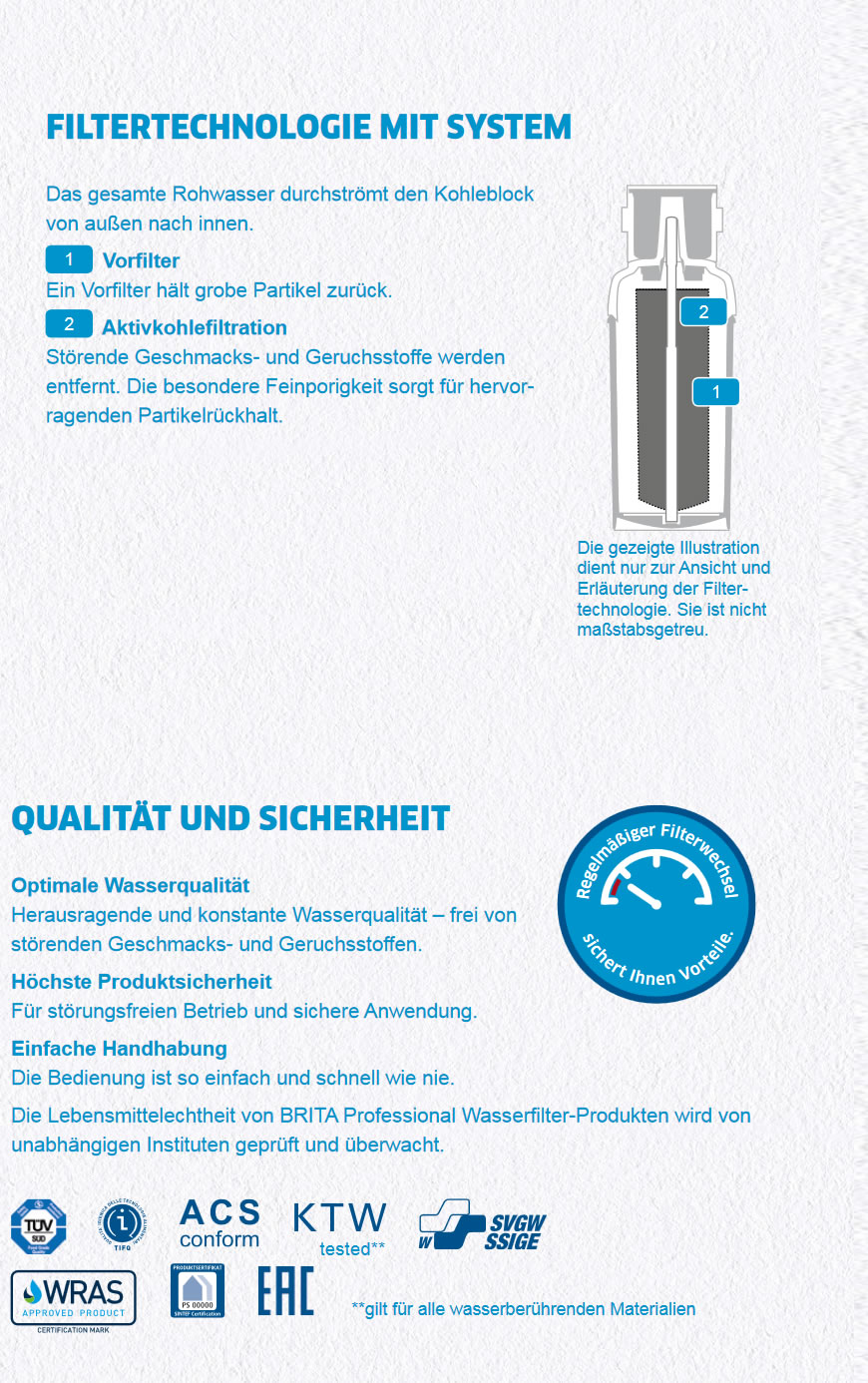 FILTERTECHNOLOGIE 